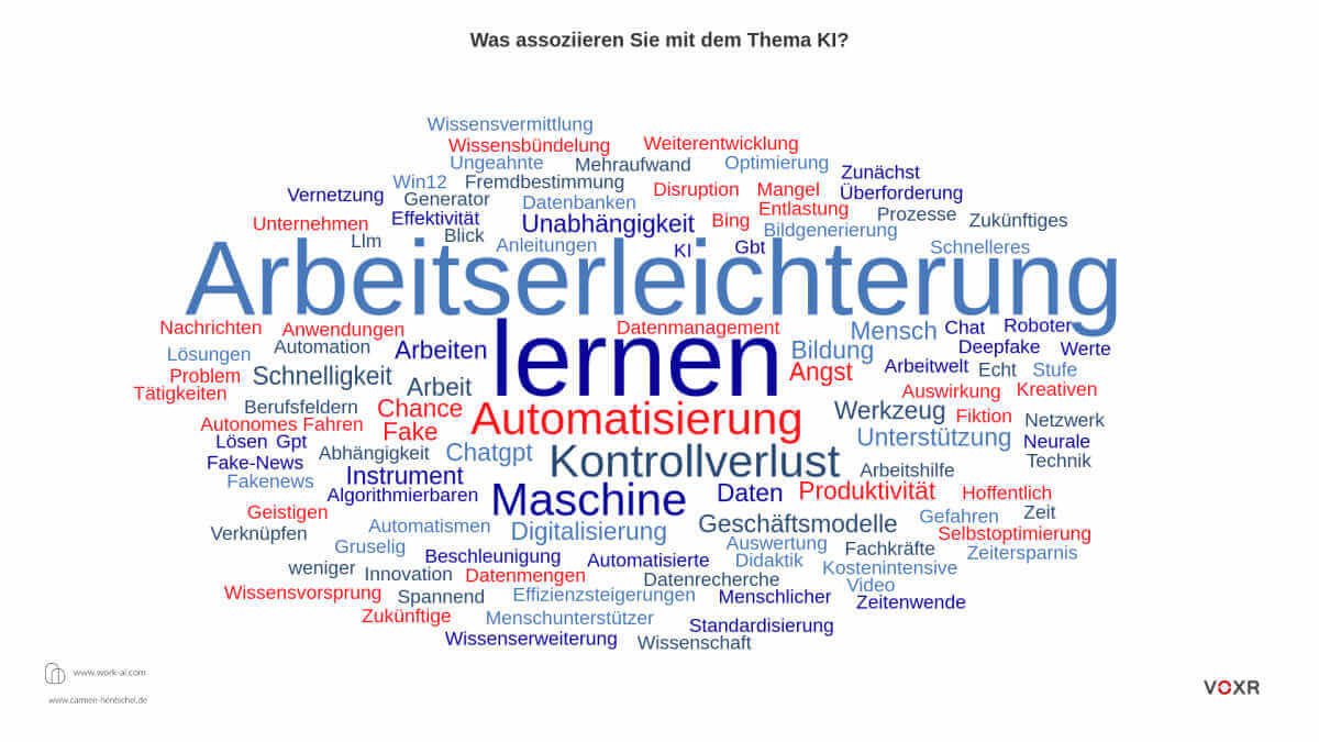 f fachmoderatorin-KI-carmen-hentschel-KI-event-dresden-umfrage-assoziation_KI