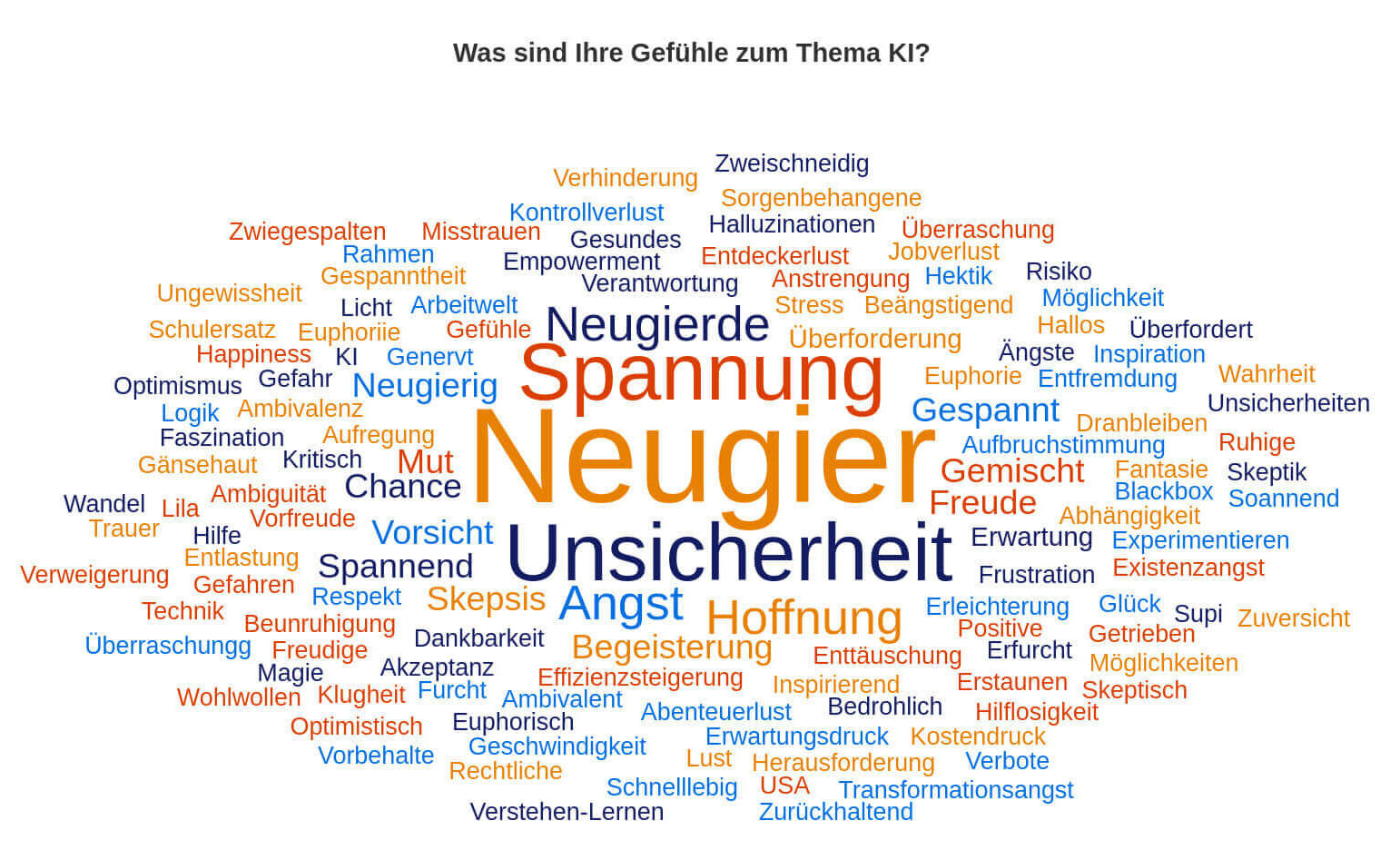 frankfurter-moderatoren-umfrage-gefühle-künstliche-intelligenz-