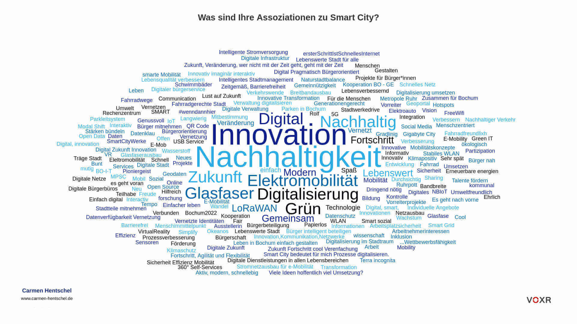 moderator-automobil-moderator-smart-city-carmen-hentschel-umfrage-mobilität (1)